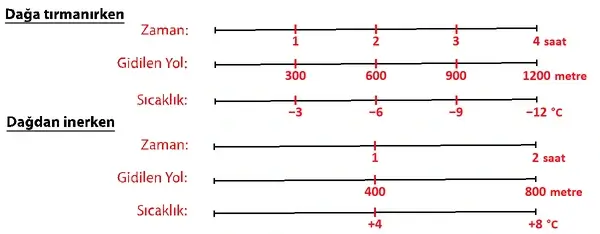7. Sınıf Matematik Ders Kitabı Sayfa 80 Cevapları 7. Sınıf Matematik Ders Kitabı Sayfa 80 Cevapları
