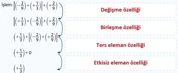 7. Sınıf Matematik Ders Kitabı Sayfa 86-87-88-89 Cevapları 1. Kitap