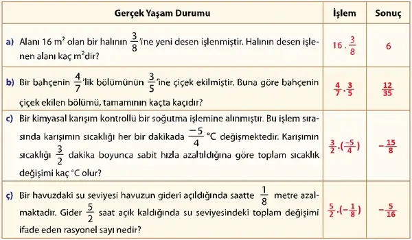 7. Sınıf Matematik Ders Kitabı Sayfa 89 Cevapları 7. Sınıf Matematik Ders Kitabı Sayfa 89 Cevapları