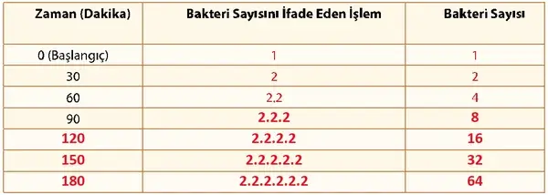 7. Sınıf Matematik Ders Kitabı Sayfa 94-95-96-97 Cevapları 1. Kitap