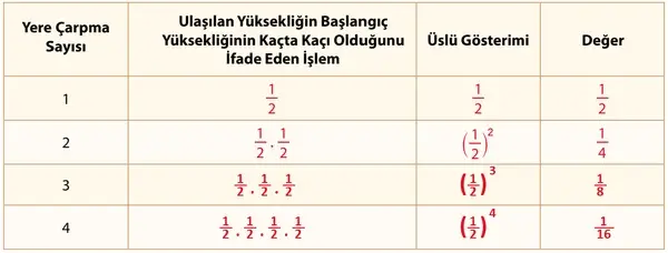 7. Sınıf Matematik Ders Kitabı Sayfa 97 Cevapları 7. Sınıf Matematik Ders Kitabı Sayfa 97 Cevapları