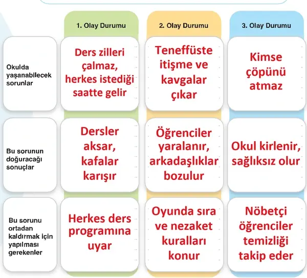 7. Sınıf Sosyal Bilgiler Ders Kitabı Sayfa 25-26-27 Cevapları 2. Kitap