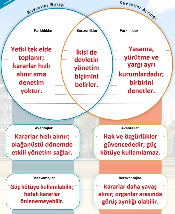 7. Sınıf Sosyal Bilgiler Ders Kitabı Sayfa 33-34-35 Cevapları 2. Kitap