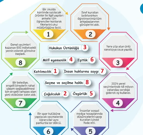 7. Sınıf Sosyal Bilgiler Ders Kitabı Sayfa 38 Cevapları 2. Kitap 7. Sınıf Sosyal Bilgiler Ders Kitabı Sayfa 38 Cevapları 2. Kitap