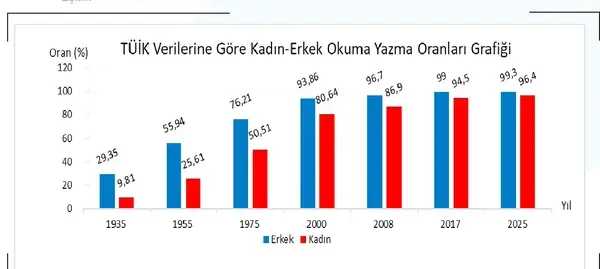 7. Sınıf Sosyal Bilgiler Ders Kitabı Sayfa 43 Cevapları 2. Kitap