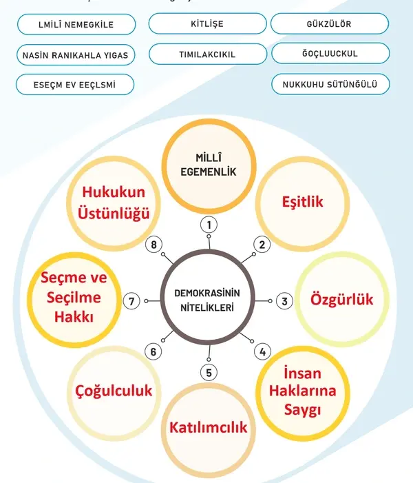 7. Sınıf Sosyal Bilgiler Ders Kitabı Sayfa 47 Cevapları 2. Kitap