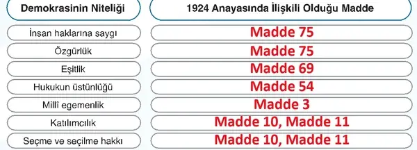 7. Sınıf Sosyal Bilgiler Ders Kitabı Sayfa 50 Cevapları 2. Kitap 7. Sınıf Sosyal Bilgiler Ders Kitabı Sayfa 50 Cevapları 2. Kitap