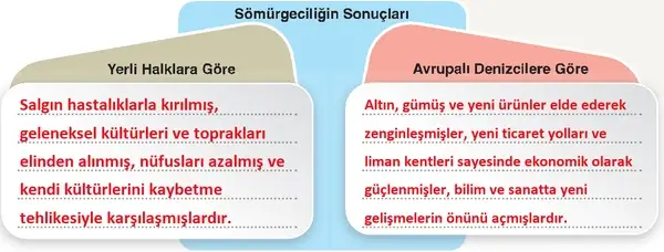 7. Sınıf Sosyal Bilgiler Ders Kitabı Sayfa 115-116-117-118-119 Cevapları 1. Kitap