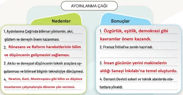 7. Sınıf Sosyal Bilgiler Ders Kitabı Sayfa 120-121-122-123-124 Cevapları 1. Kitap