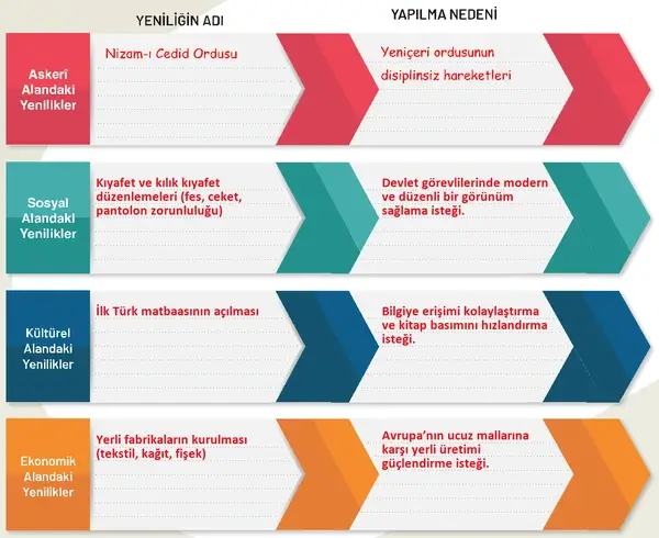 7. Sınıf Sosyal Bilgiler Ders Kitabı Sayfa 131-132-133-134-135 Cevapları 1. Kitap