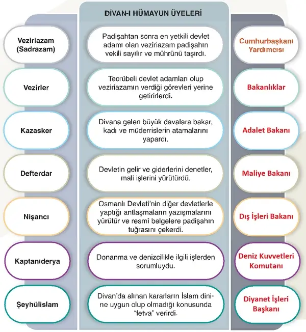 7. Sınıf Sosyal Bilgiler Ders Kitabı Sayfa 141 Cevapları 7. Sınıf Sosyal Bilgiler Ders Kitabı Sayfa 141 Cevapları