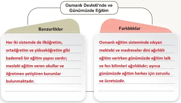 7. Sınıf Sosyal Bilgiler Ders Kitabı Sayfa 143-145-146-148-149 Cevapları 1. Kitap