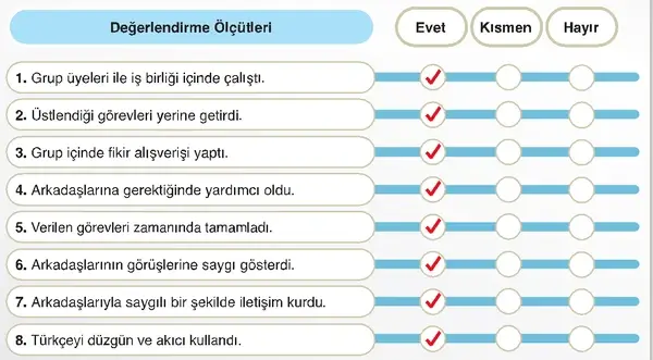 7. Sınıf Sosyal Bilgiler Ders Kitabı Sayfa 154 Cevapları