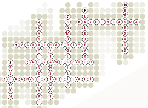 7. Sınıf Sosyal Bilgiler Ders Kitabı Sayfa 156 Cevapları 7. Sınıf Sosyal Bilgiler Ders Kitabı Sayfa 156 Cevapları