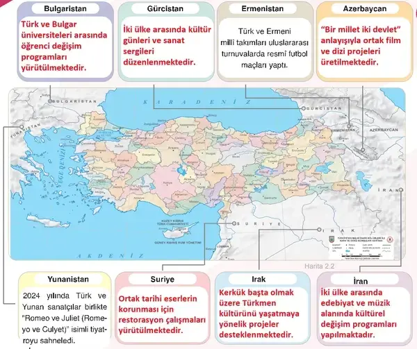 7. Sınıf Sosyal Bilgiler Ders Kitabı Sayfa 68 Cevapları 7. Sınıf Sosyal Bilgiler Ders Kitabı Sayfa 68 Cevapları
