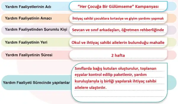 7. Sınıf Sosyal Bilgiler Ders Kitabı Sayfa 76-77-78-79 Cevapları 1. Kitap