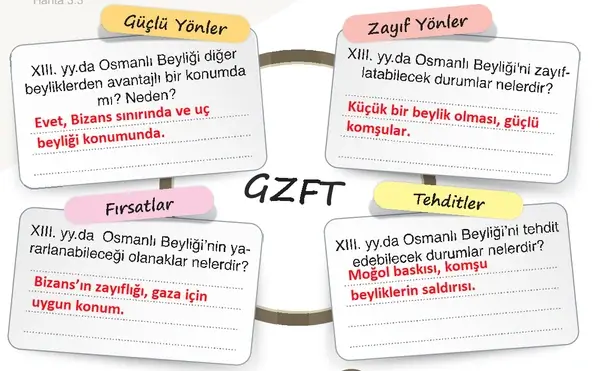 7. Sınıf Sosyal Bilgiler Ders Kitabı Sayfa 86-87-90-91 Cevapları 1. Kitap