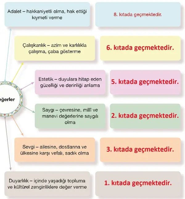 7. Sınıf Türkçe Ders Kitabı Sayfa 51 Cevapları 2. Kitap 7. Sınıf Türkçe Ders Kitabı Sayfa 51 Cevapları 2. Kitap