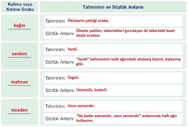 7. Sınıf Türkçe Ders Kitabı Sayfa 102-104-105-106-107 Cevapları 1. Kitap