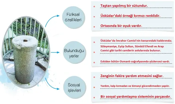 7. Sınıf Türkçe Ders Kitabı Sayfa 139 Cevapları 7. Sınıf Türkçe Ders Kitabı Sayfa 139 Cevapları