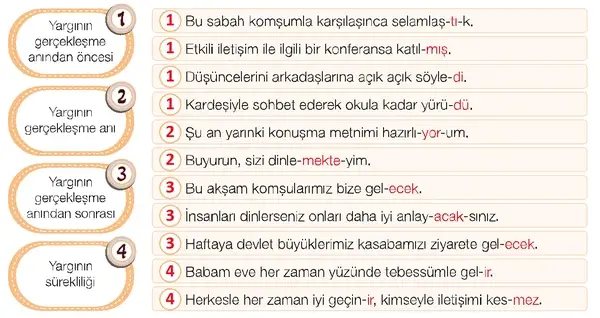 7. Sınıf Türkçe Ders Kitabı Sayfa 141 Cevapları 7. Sınıf Türkçe Ders Kitabı Sayfa 141 Cevapları