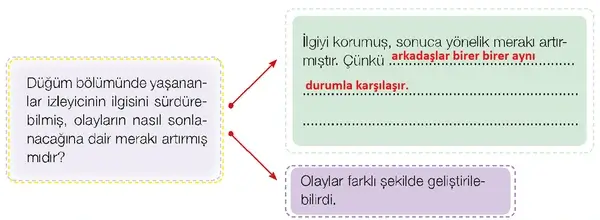 7. Sınıf Türkçe Ders Kitabı Sayfa 148-149-150-151 Cevapları 1. Kitap