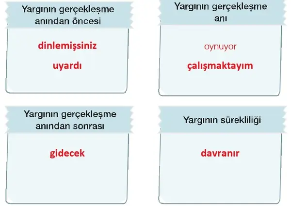 7. Sınıf Türkçe Ders Kitabı Sayfa 153 Cevapları 7. Sınıf Türkçe Ders Kitabı Sayfa 153 Cevapları
