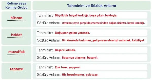 7. Sınıf Türkçe Ders Kitabı Sayfa 32 Cevapları 7. Sınıf Türkçe Ders Kitabı Sayfa 32 Cevapları