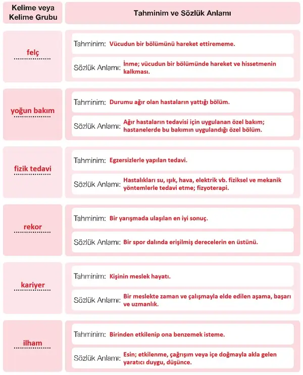 7. Sınıf Türkçe Ders Kitabı Sayfa 42-43-44-45-46 Cevapları 1. Kitap