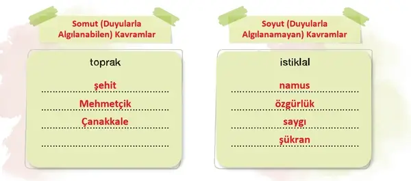 7. Sınıf Türkçe Ders Kitabı Sayfa 91 Cevapları