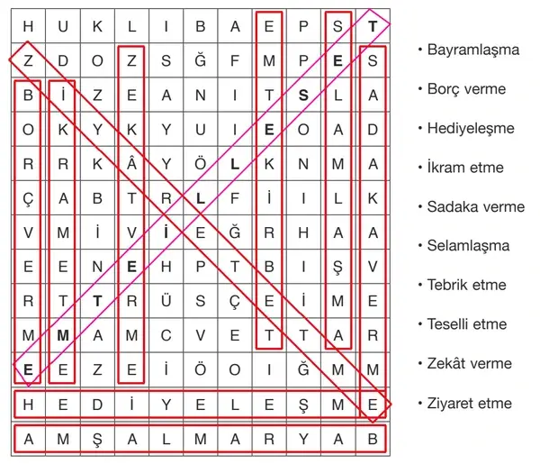8. Sınıf Din Kültürü Ders Kitabı Sayfa 61 Cevapları Bilim ve Kültür Yayınları