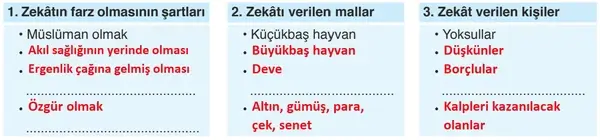 8. Sınıf Din Kültürü Ders Kitabı Sayfa 61 Cevapları