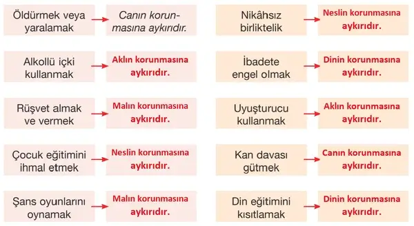8. Sınıf Din Kültürü Ders Kitabı Sayfa 87 Cevapları Bilim ve Kültür Yayınları