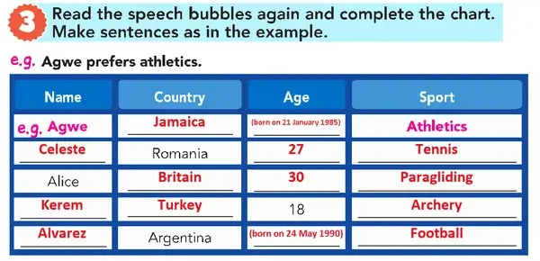 8. Sınıf İngilizce Ders Kitabı Sayfa 88 Cevapları 8. Sınıf İngilizce Ders Kitabı Sayfa 88 Cevapları
