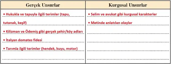 8. Sınıf Türkçe Ders Kitabı Sayfa 167 Cevapları 8. Sınıf Türkçe Ders Kitabı Sayfa 167 Cevapları