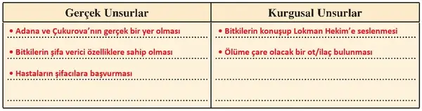 8. Sınıf Türkçe Ders Kitabı Sayfa 215 Cevapları 8. Sınıf Türkçe Ders Kitabı Sayfa 215 Cevapları