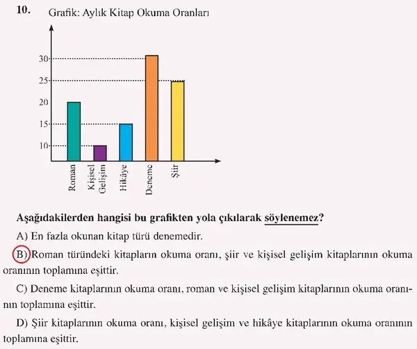 8. Sınıf Türkçe Ders Kitabı Sayfa 262 Cevapları Hecce Yayıncılık 8. Sınıf Türkçe Ders Kitabı Sayfa 262 Cevapları Hecce Yayıncılık