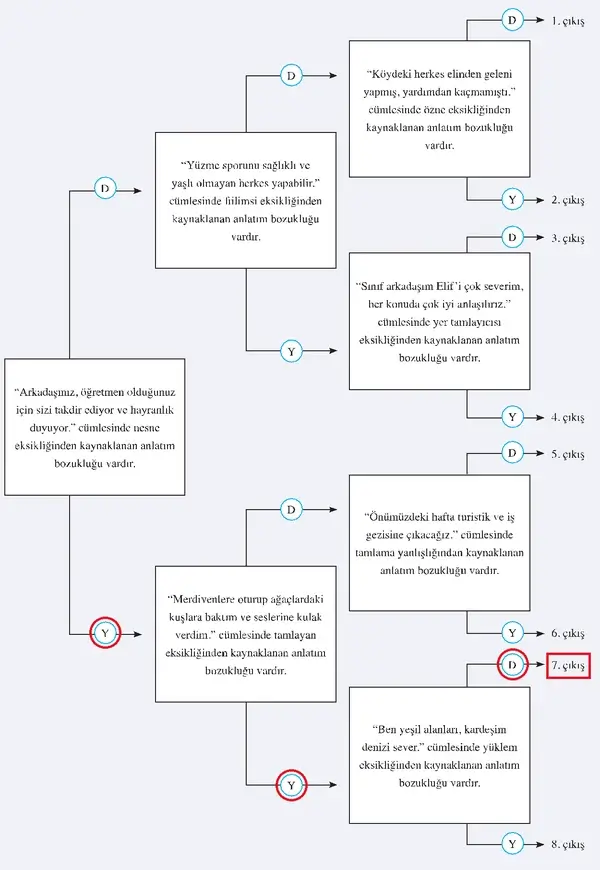 8. Sınıf Türkçe Ders Kitabı Sayfa 263 Cevapları 8. Sınıf Türkçe Ders Kitabı Sayfa 263 Cevapları