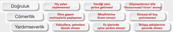 8. Sınıf Din Kültürü Ders Kitabı Sayfa 105-107-111 Cevapları