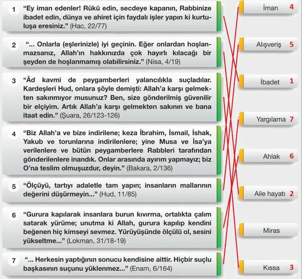 8. Sınıf Din Kültürü Ders Kitabı Sayfa 132 Cevapları