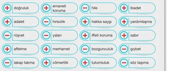 8. Sınıf Din Kültürü Ders Kitabı Sayfa 133-134-135-136 Cevapları
