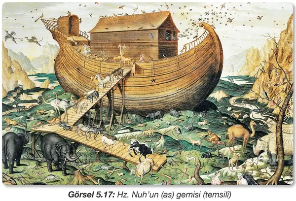 8. Sınıf Din Kültürü Ders Kitabı Sayfa 141-143 Cevapları