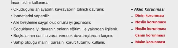 8. Sınıf Din Kültürü Ders Kitabı Sayfa 77 Cevapları