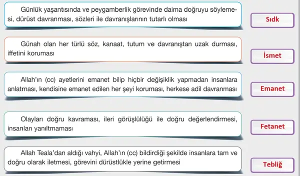 8. Sınıf Din Kültürü Ders Kitabı Sayfa 90-92 Cevapları