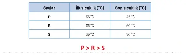 8. Sınıf Fen Bilimleri Ders Kitabı Sayfa 171 Cevapları Hecce Yayıncılık 8. Sınıf Fen Bilimleri Ders Kitabı Sayfa 171 Cevapları Hecce Yayıncılık