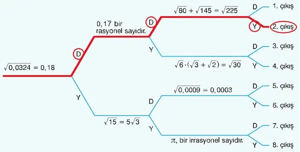 8. Sınıf Matematik Ders Kitabı Sayfa 108 Cevapları