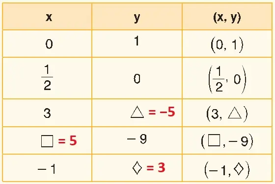 8. Sınıf Matematik Ders Kitabı Sayfa 207 Cevapları