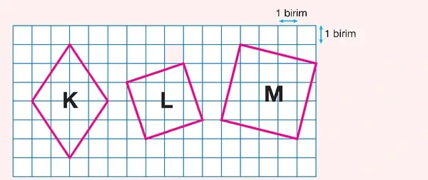 8. Sınıf Matematik Ders Kitabı Sayfa 282 Cevapları Sonuç Yayınları