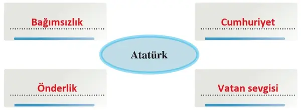 8. Sınıf Türkçe Ders Kitabı Sayfa 148 Cevapları 8. Sınıf Türkçe Ders Kitabı Sayfa 148 Cevapları