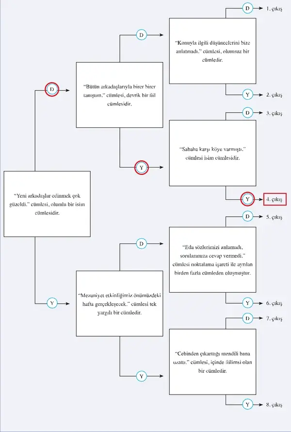 8. Sınıf Türkçe Ders Kitabı Sayfa 159 Cevapları 8. Sınıf Türkçe Ders Kitabı Sayfa 159 Cevapları